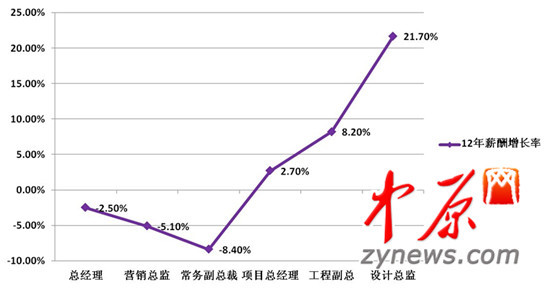 D2012귿خa(chn)߹(li)нD