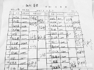 W(wng)ѓ쵽񹤹Y