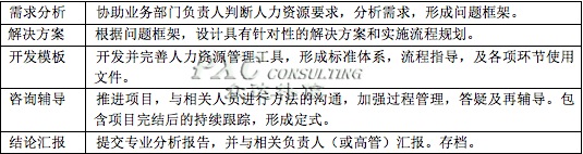 人力資源管理者的晉升路線圖譜