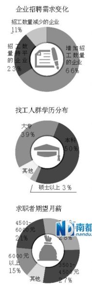 ھųI(y)xн I(y)н5%