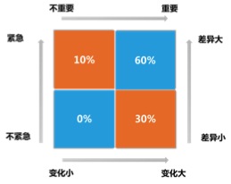 制定人才發(fā)展戰(zhàn)略 HR到底應該注意些什么?