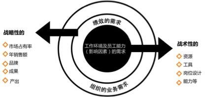 制定人才發(fā)展戰(zhàn)略 HR到底應該注意些什么?